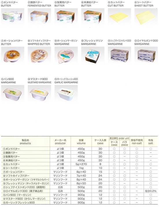 バター・マーガリン類 ｜ ビタミン乳業株式会社
